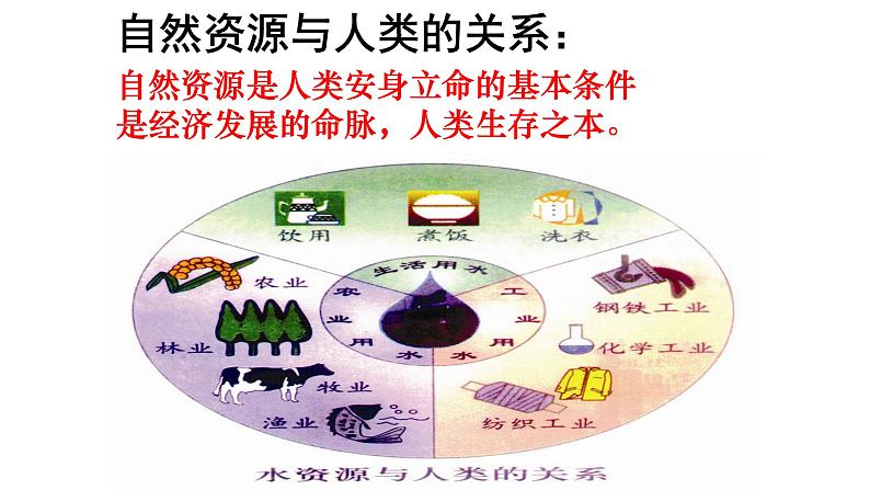 8.2.2 应对我国的资源问题 课件(23张PPT)06