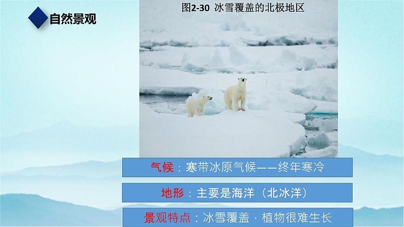 七年级历史与社会上册 2.2.4风光迥异 课件+练习(人教版新课标)05