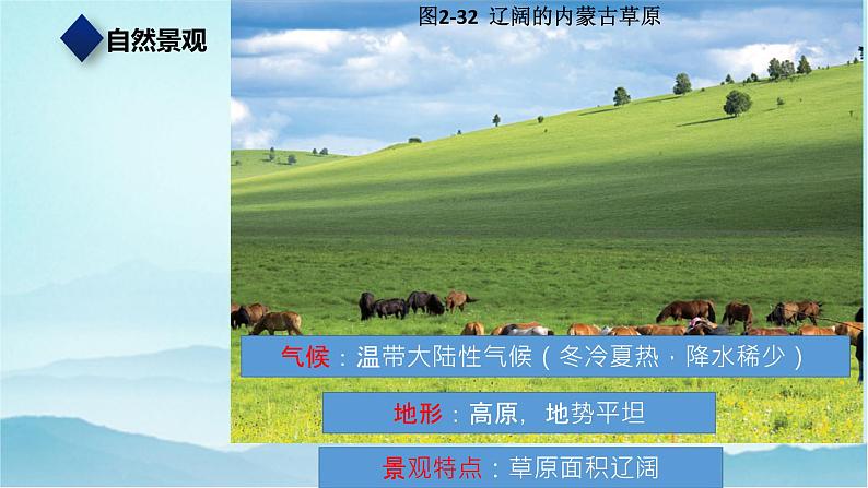 七年级历史与社会上册 2.2.4风光迥异 课件+练习(人教版新课标)08