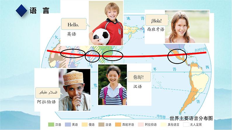 七年级历史与社会上册 2.3.2语言与宗教 课件+练习(人教版新课标)04