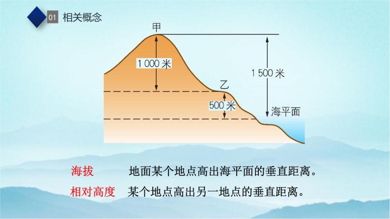 七年级历史与社会上册 综合探究一 从地图上获取信息  课件+练习（人教版新课标）05