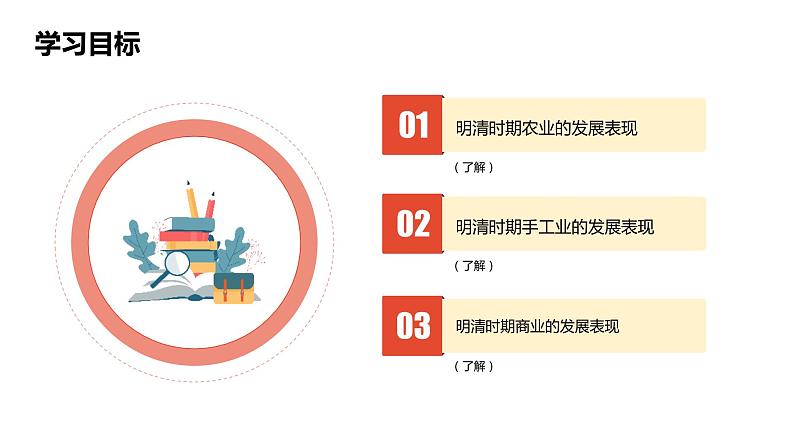5.1.3 经济的繁荣 课件第2页