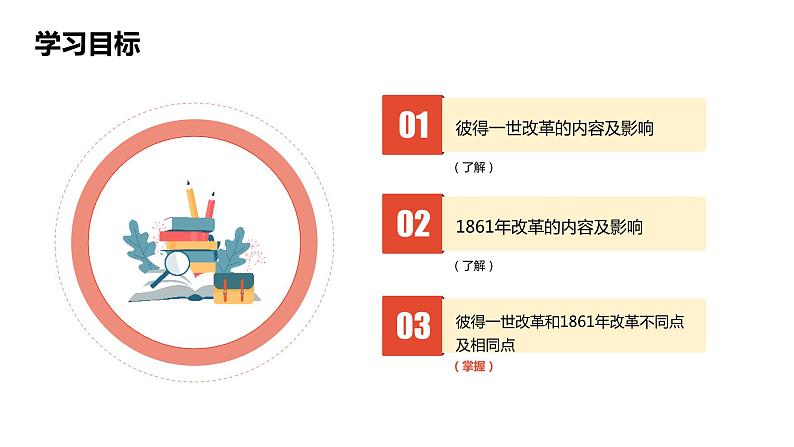 7.3.3 俄国改革 课件第2页