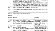 初中历史与社会第一单元 多元发展的早期文明第三课 西方古典文明西方文明的摇篮教案
