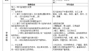 历史与社会下册第二框 富庶的四川盆地教学设计