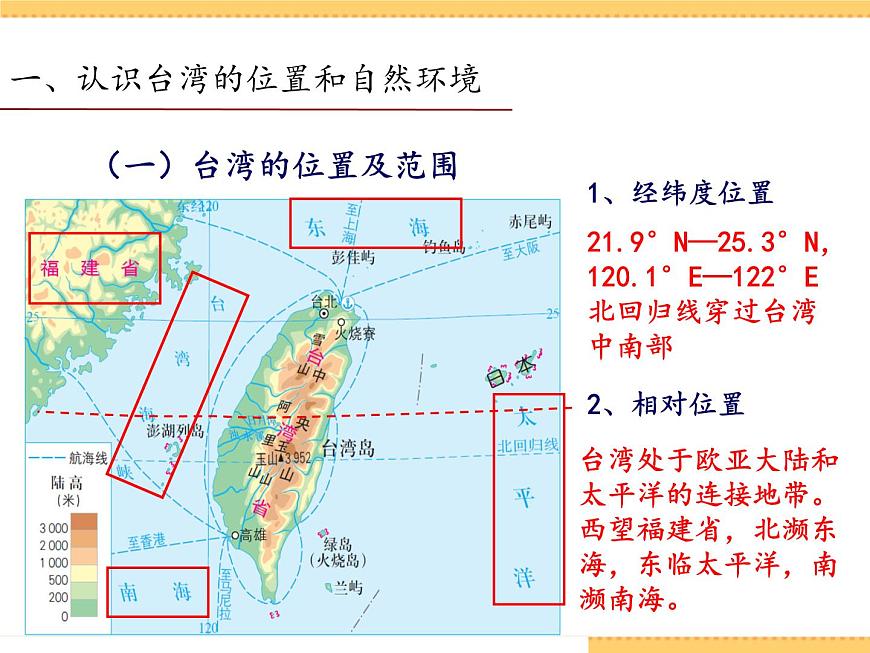 人文地理下冊 綜合探究四走進臺灣 課件PPT第3頁