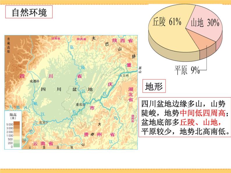 人文地理下册 2.2 富庶的四川盆地 课件PPT06