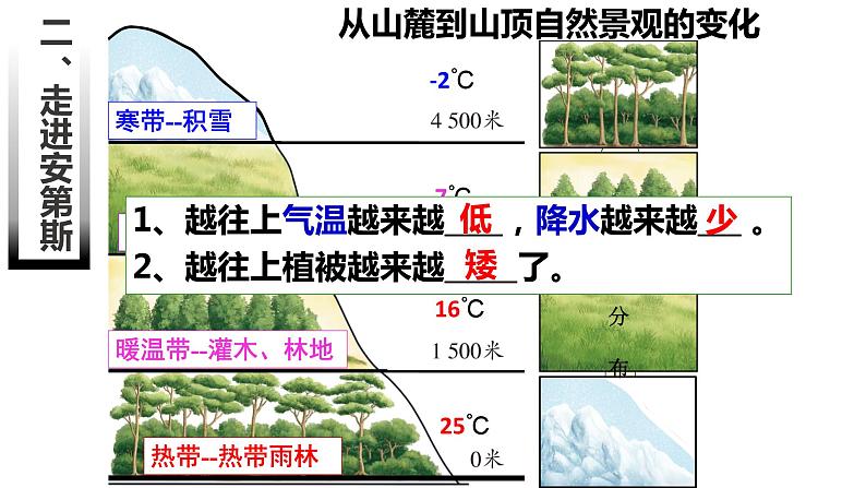 人教版人文地理上册 3.2.1 垂直的生计 课件PPT+视频素材07
