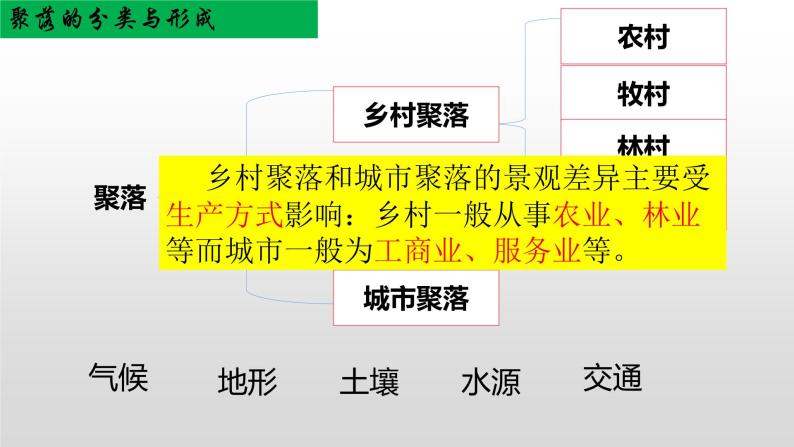 人教版人文地理上册 期末复习（1-2单元） 课件PPT07