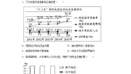初中历史与社会人教版 (人文地理)下册第六单元  共同面对的全球性问题第二课  日益严峻的资源问题第一框 世界面临的资源问题测试题