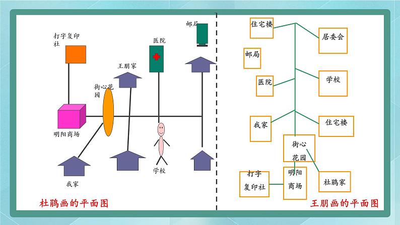 人教版(人文与地理)上册初中历史与社会第一单元人在社会中生活第一课《我的家在哪里》课件05