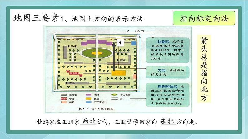 人教版(人文与地理)上册初中历史与社会第一单元人在社会中生活第一课《我的家在哪里》课件08