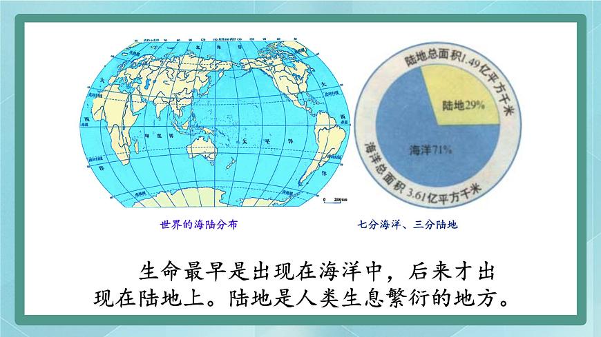 人教版（人文與地理）上冊初中歷史與社會第二單元人類共同生活的世界第一課《大洲和大洋》課件第3頁