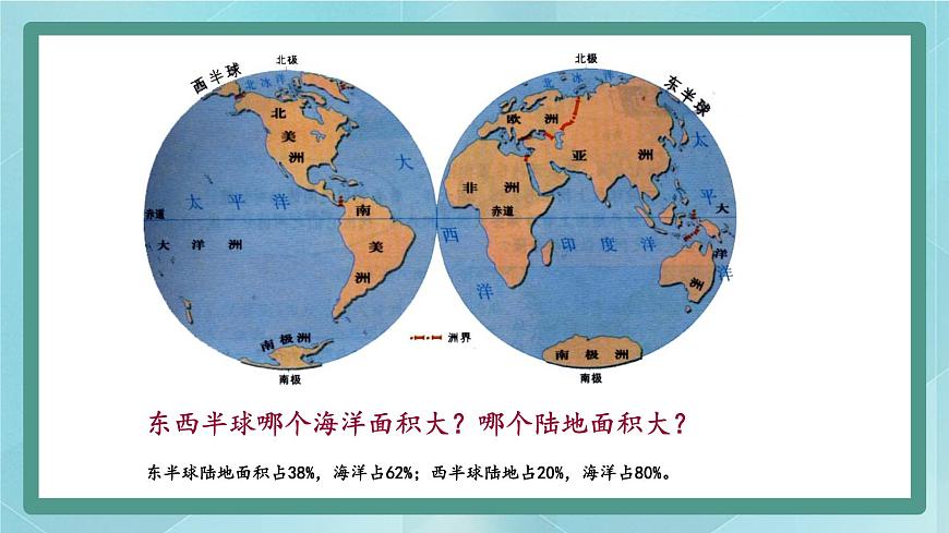人教版（人文與地理）上冊初中歷史與社會第二單元人類共同生活的世界第一課《大洲和大洋》課件第4頁