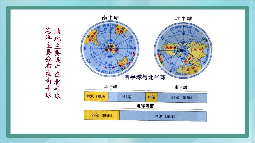 人教版（人文與地理）上冊初中歷史與社會第二單元人類共同生活的世界第一課《大洲和大洋》課件第5頁