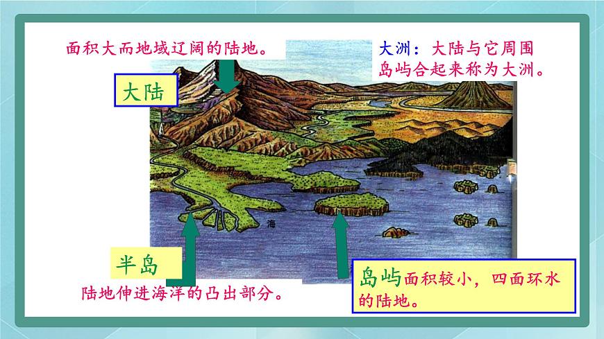 人教版（人文與地理）上冊初中歷史與社會第二單元人類共同生活的世界第一課《大洲和大洋》課件第6頁