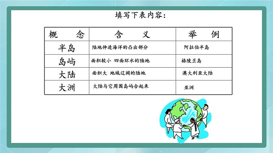 人教版（人文與地理）上冊初中歷史與社會第二單元人類共同生活的世界第一課《大洲和大洋》課件第8頁