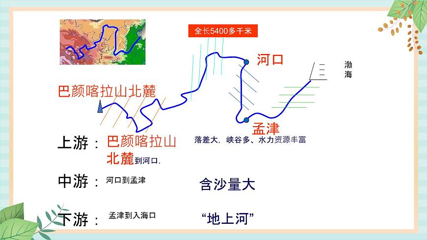人教版初中歷史與社會下冊《母親河》課件(1)第5頁