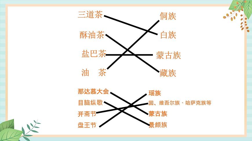 人教版初中歷史與社會(huì)下冊(cè)《多民族的大家庭》課件第6頁