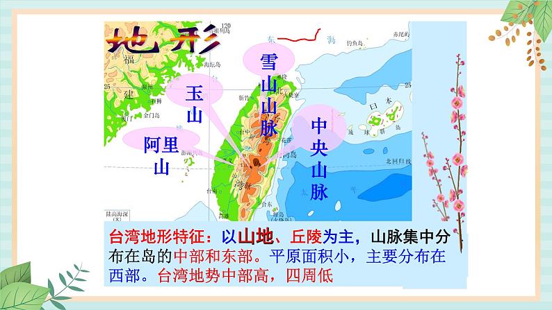 人教版初中历史与社会下册综合探究五:走进台湾课件08