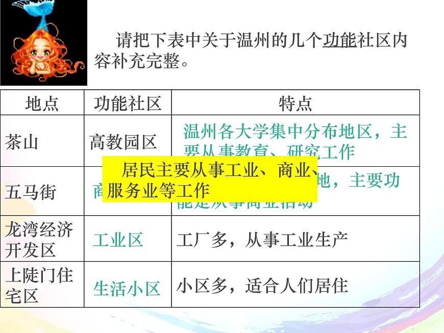 1.2.2：城市聚落同步教學(xué)課件第7頁