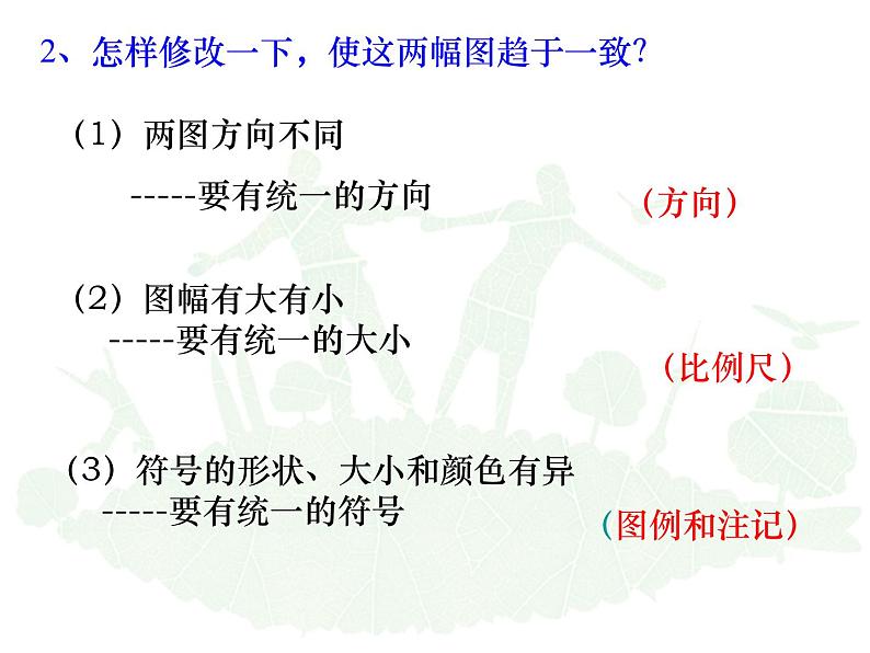 1.1.1:从社区看我家同步教学课件03