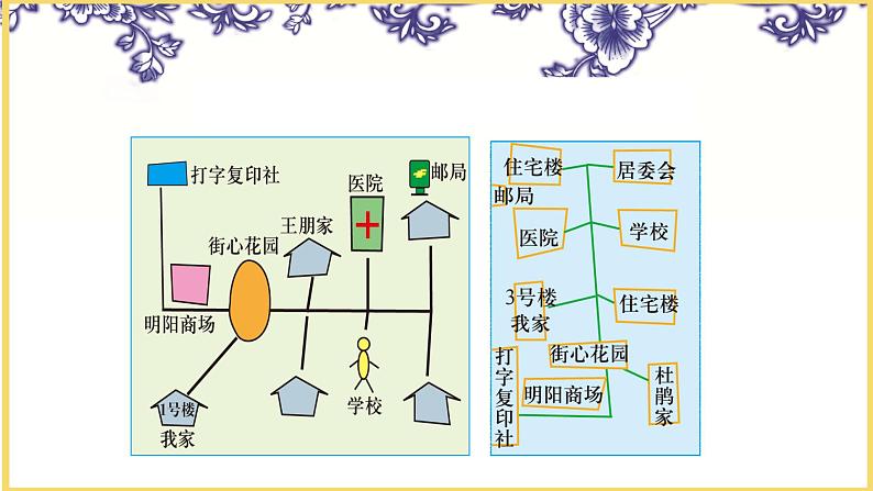1.1.1从社区看我家(同步课件)02