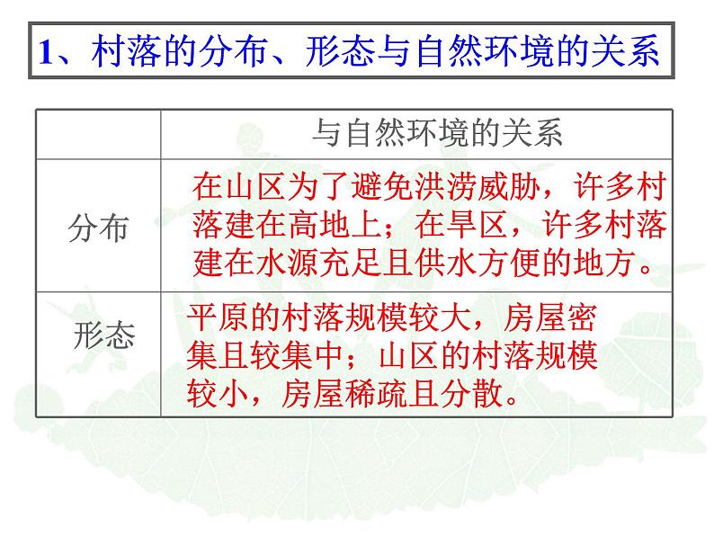 1.2.1:乡村聚落同步教学课件04