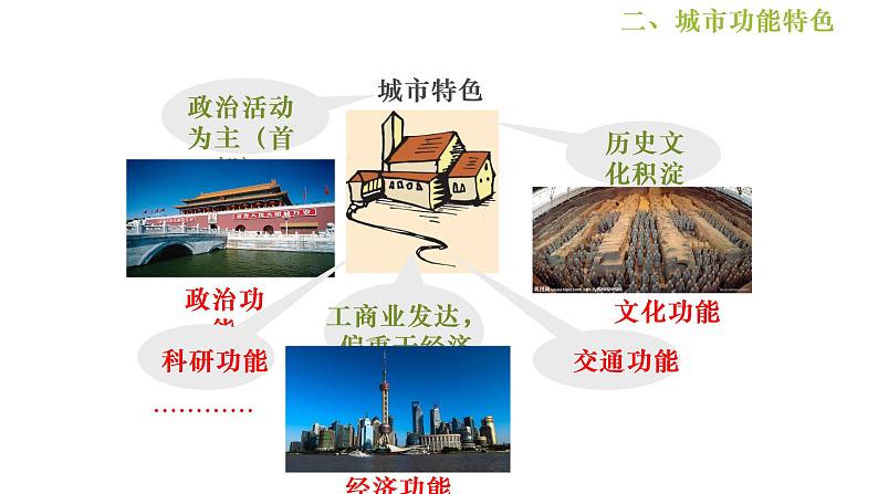 1.2.2:城市聚落同步教学课件第7页