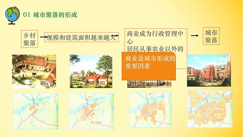 1.2.2:城市聚落同步教学课件05