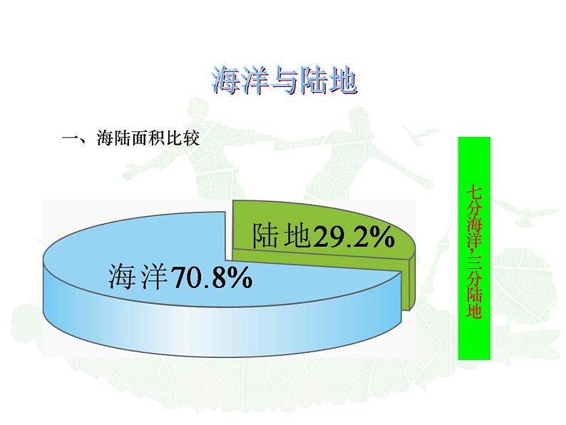 2.1.1:人类的栖息地同步教学课件第3页
