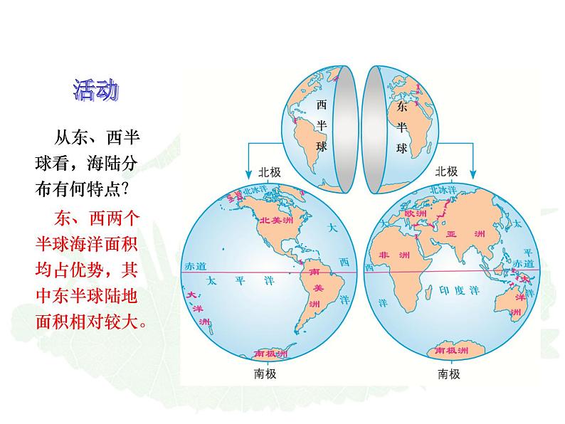 2.1.1:人类的栖息地同步教学课件第5页