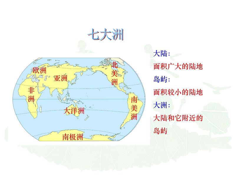 2.1.1:人类的栖息地同步教学课件第6页