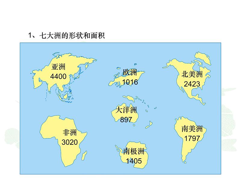 2.1.1:人类的栖息地同步教学课件第7页
