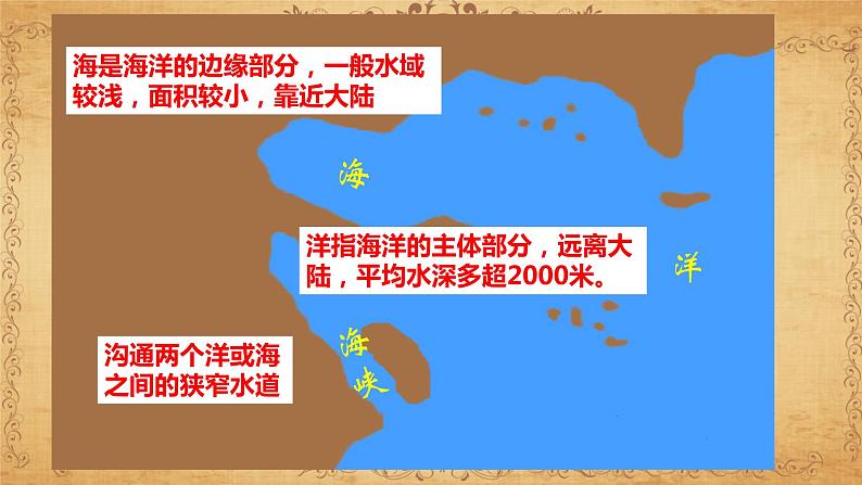 2.1.2海洋对人类的影响(同步课件)第2页