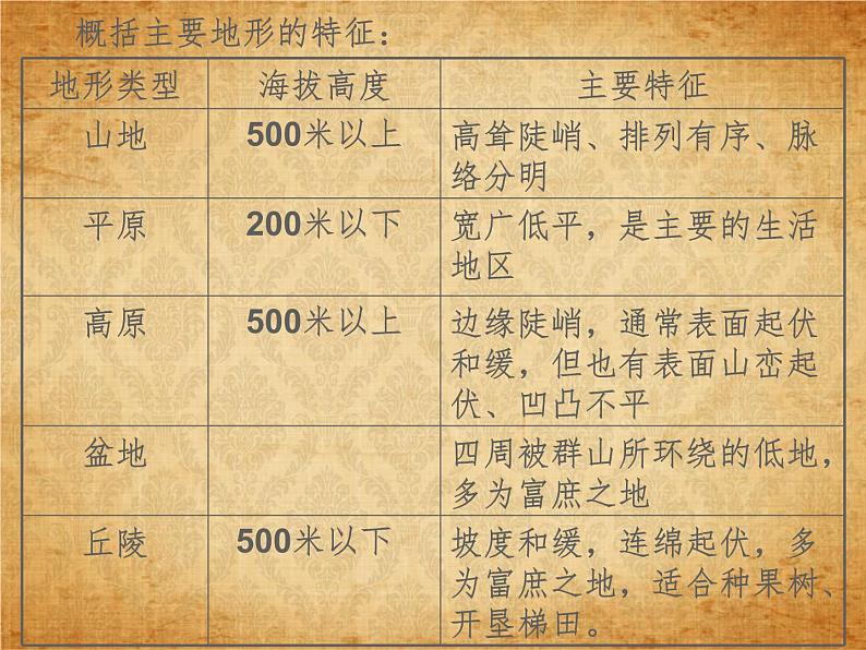 2.2.1地形多样 (同步课件)08