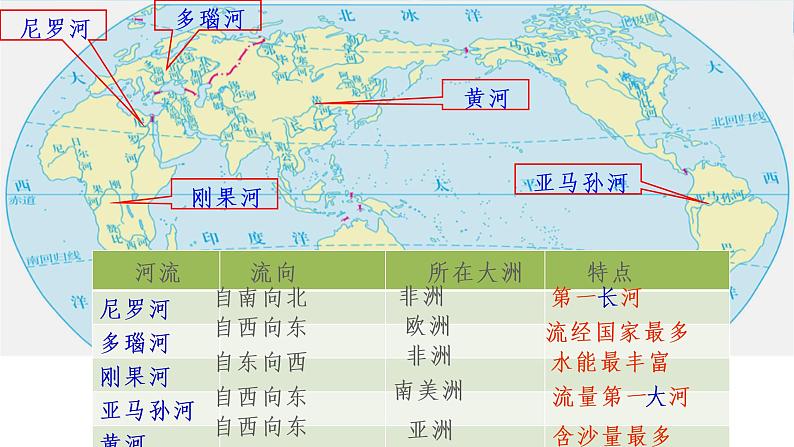 2.2.3 众多的河湖(同步课件)03