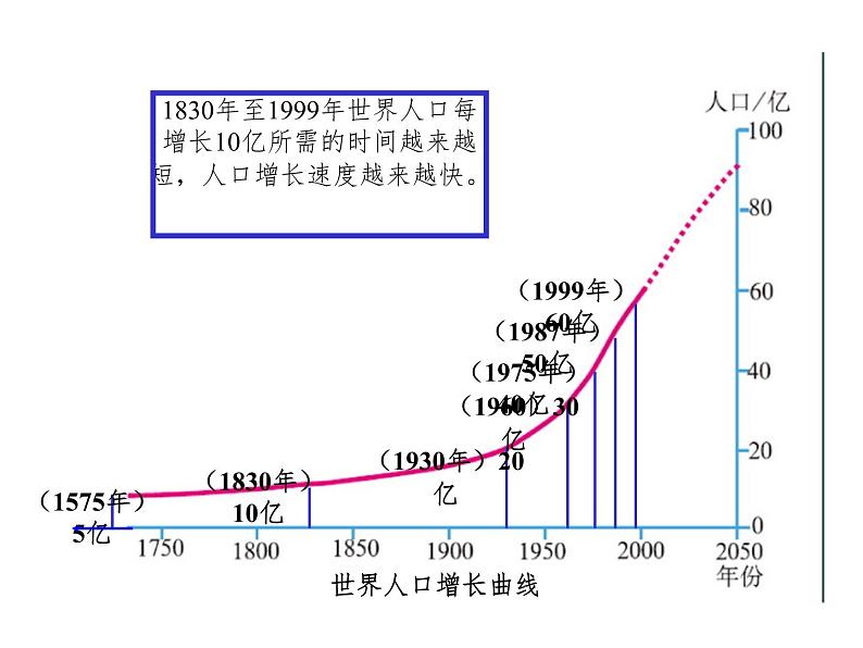 2.3.1人口与人种 课件04
