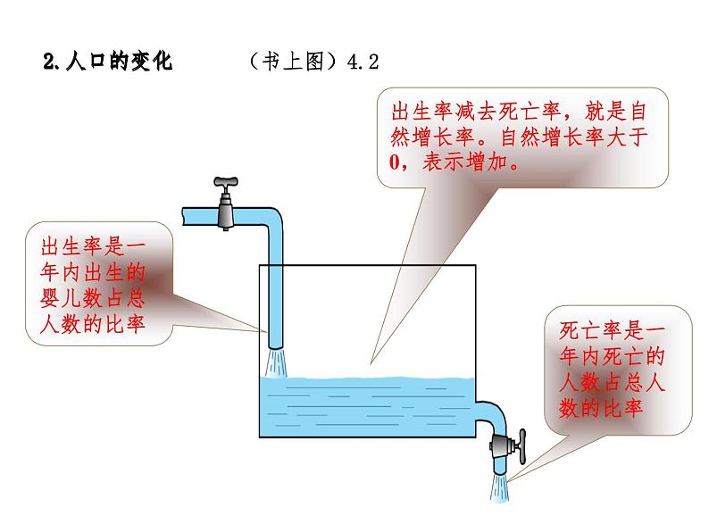 2.3.1人口与人种 课件07