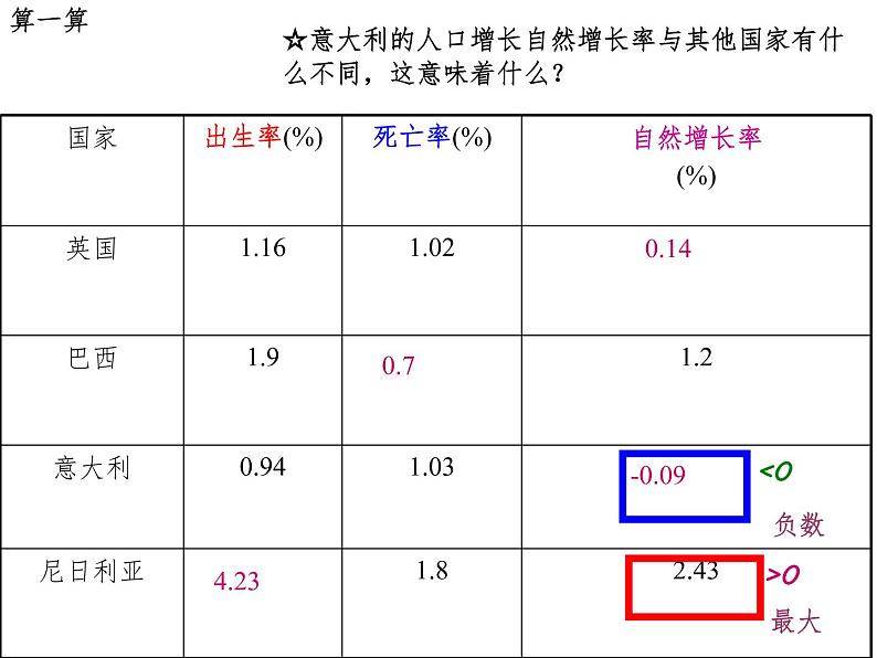 2.3.1人口与人种 课件08