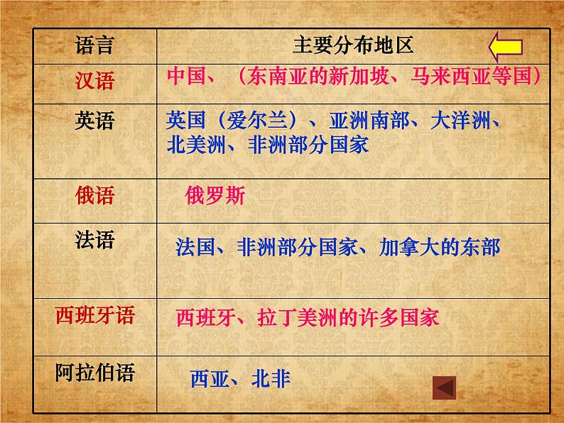 2.3.2 语言与宗教(同步课件)第7页