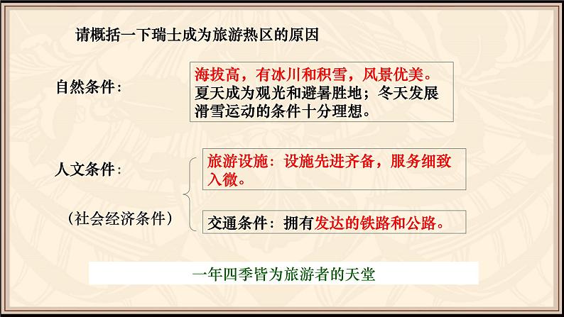 3.2.2山地之国 课件06
