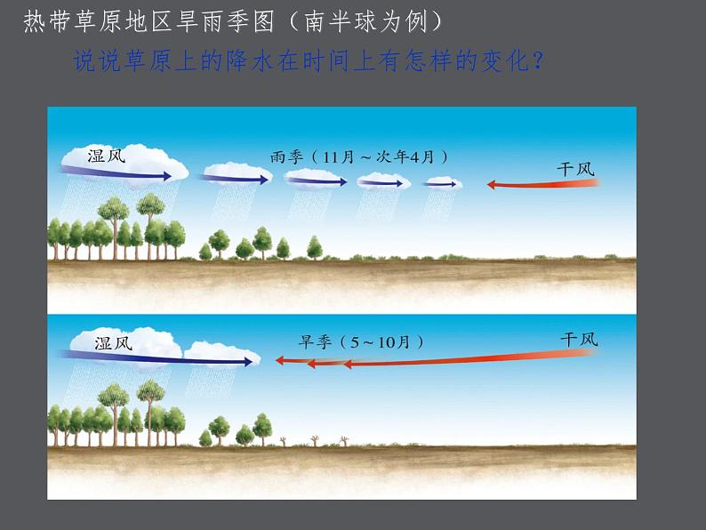3.4.1逐水草而居同步课件04