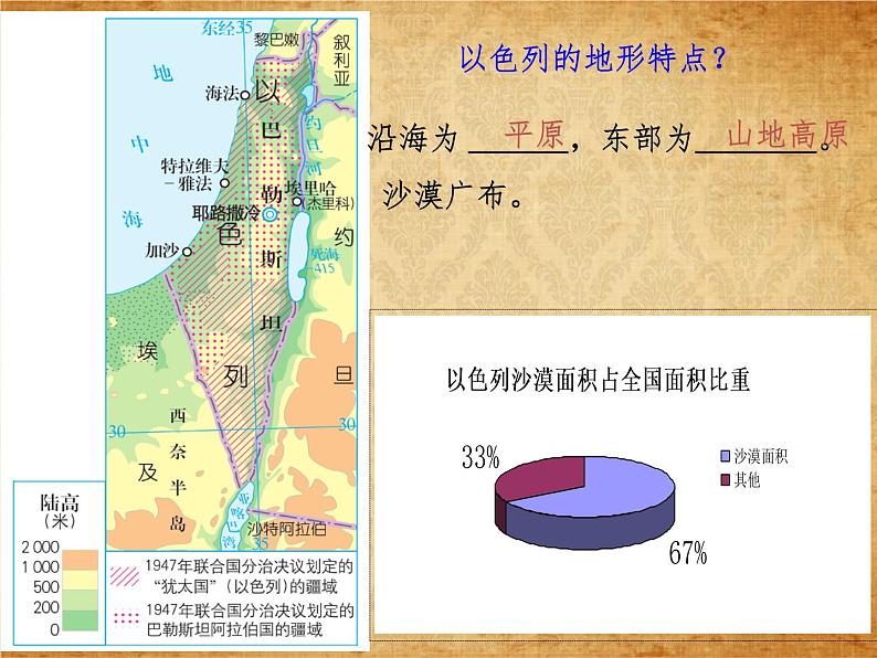 3.5.2沙漠绿洲 教学课件第5页