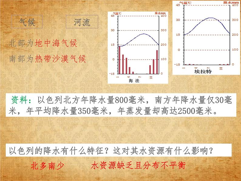 3.5.2沙漠绿洲 教学课件第8页