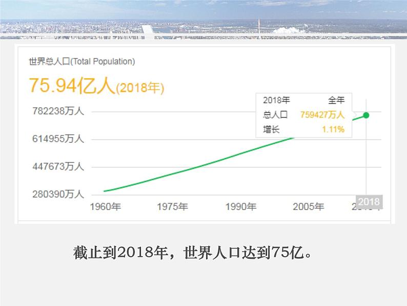 6.1.1世界人口的数量变化(课件)第3页