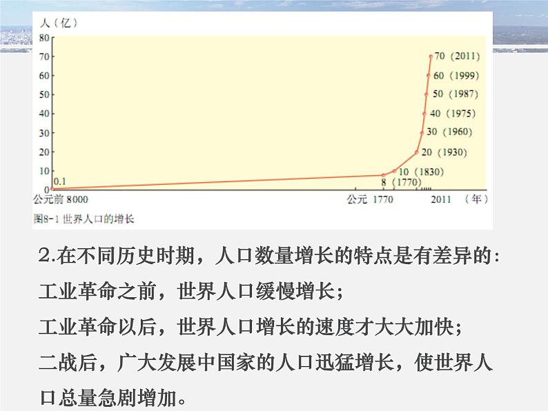 6.1.1世界人口的数量变化(课件)第4页