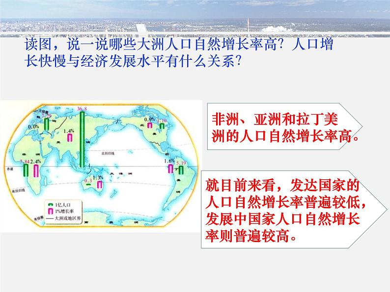 6.1.1世界人口的数量变化(课件)第6页