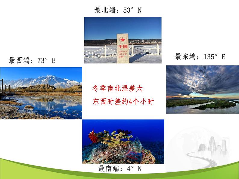 6.2.2应对我国的资源问题(课件)02