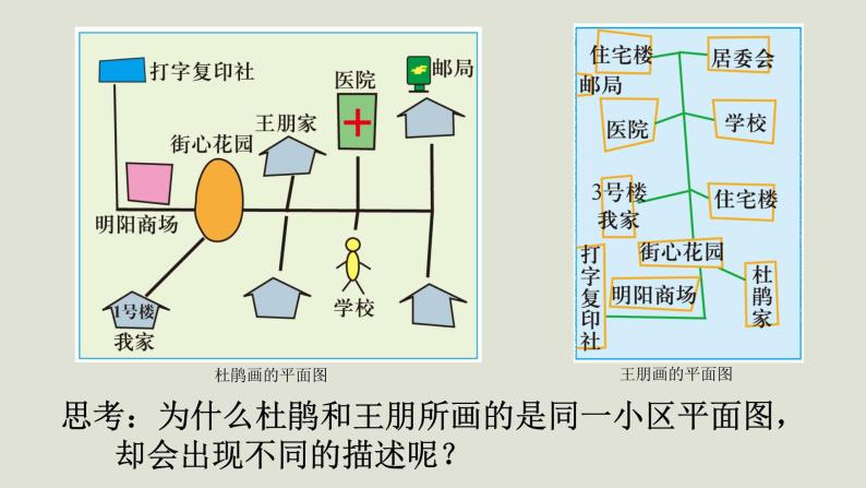 1.1.1 从社区看我家 课件04